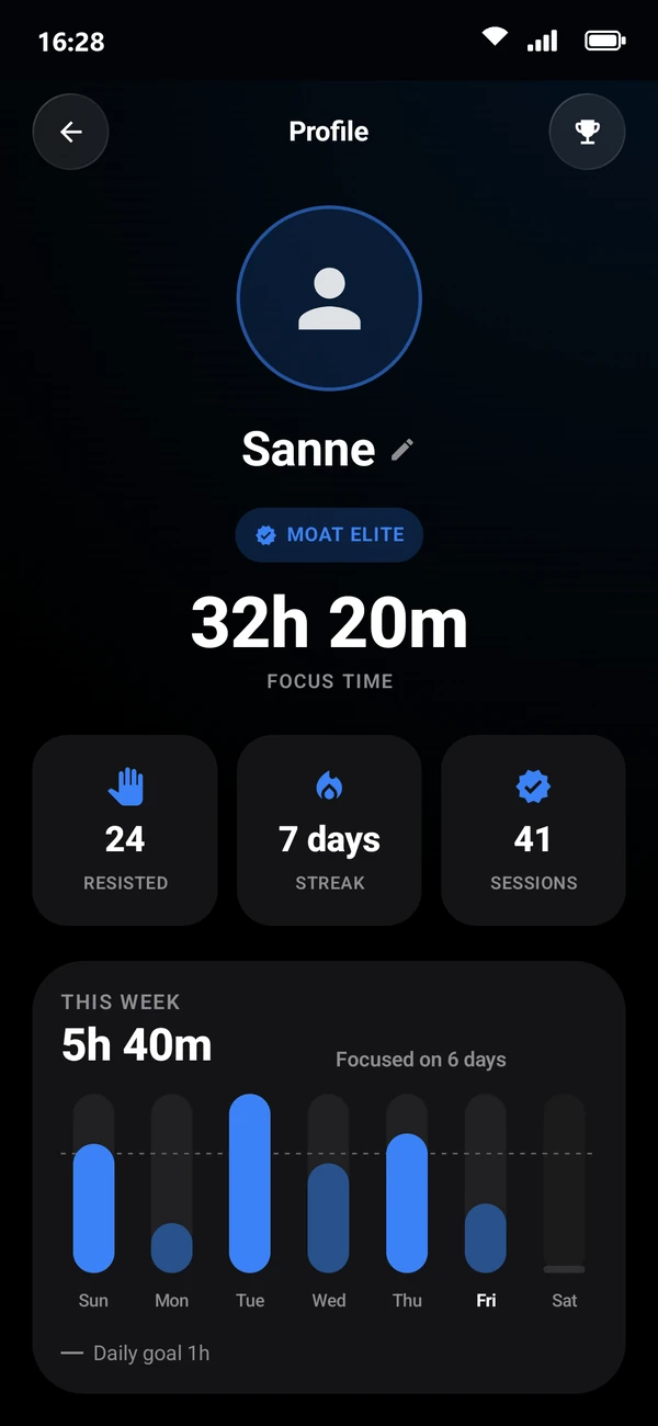 The profile in Moat: 32 hours 20 minutes focused, resisted 24 times, a 7 day streak and a week chart.